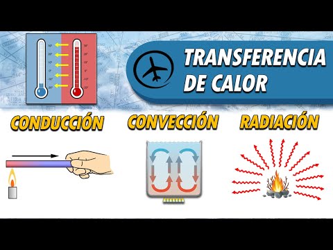 Heat Transfer Processes - Conduction, Convection and Radiation