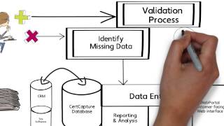 CertCapture Biz Process Workflow3