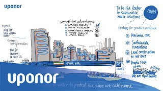 Uponor - moving water through cities, buildings and homes ENG