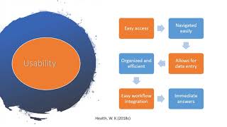 Lippincott Advisor Application