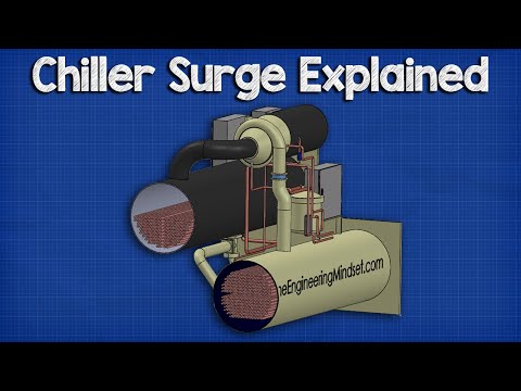 Chiller - Surge Video