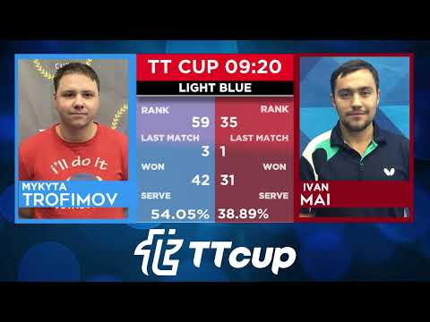 2 July 2022. Light blue . TT Cup