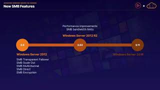 78. AZ-800 Exam: Windows Server File Sharing Explained | Windows Server Hybrid Core (AZ-800)
