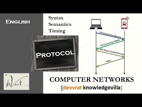 1.1.3 What is protocol in computer network with example I Syntax I Semantics I Timing