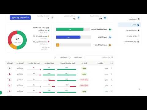 كيف تتابع أداء طلابك في رائز؟