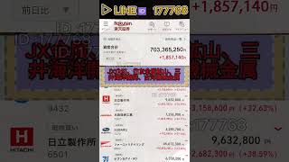 #株式投資 #日本株#株式 #日本株投資  #急騰株 #投資初心者#資産運用#株入門#株の勉強#投資生活#配当金#高配当株#長期投資 #短期投資#株分析#銘柄分析#株トレンド#株ニュース#市場分析