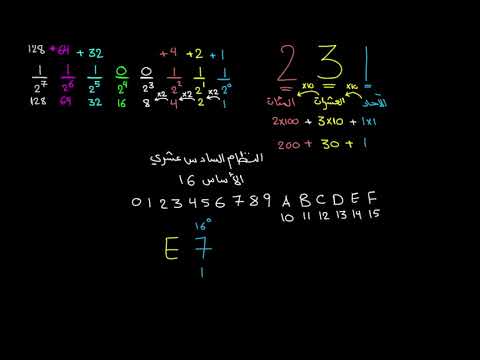 الصفوف المتقدمة الرياضيات الجبر 1 النظام السادس عشري