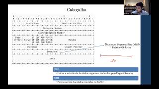Redes de computadores - camada de transporte parte 02
