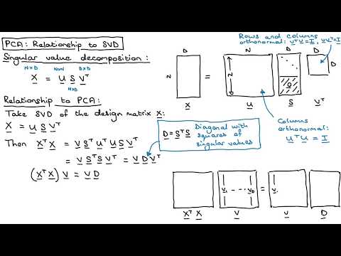PCA 6 - Relationship to SVD