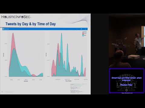 S33 Smart toys aint that Smart when Insecure Reuben Paul