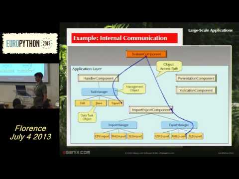 Marc-André Lemburg - Designing Large-Scale Applications in Python