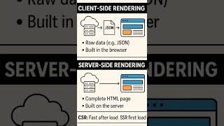 Client Side Rendering VS Server Side Rendering #coding #cs #programming#webdevelopment #shorts