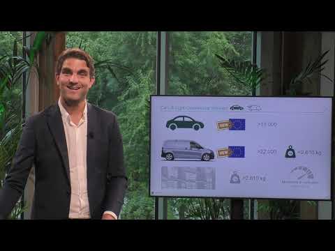 EU Green Deal Masterclass [EN] – Cars and Light Commercial Vehicles (9/11)