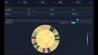 ApexVol Market Overview Explained — Read the Entire Options Market in 60 Seconds