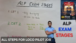 RRB ALP में शुरू से आखिरी तक सभी STAGES, BEST AND SIMPLE STARTEGY FOR EXAM