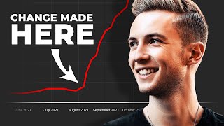 Niklas Christl Reveals His Viral Growth Secrets
