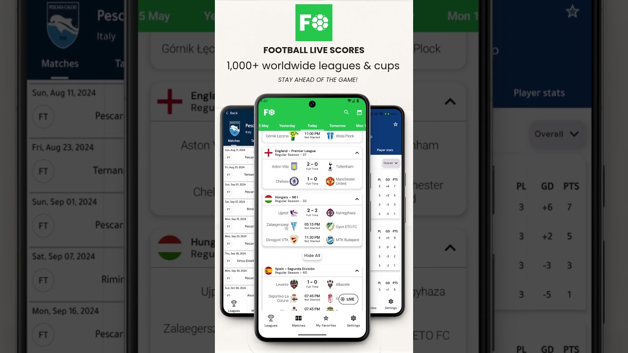 Format Football Live Scores App | 1,000+, Worldwide Leagues, Stats, Lineups Download on Play Store!