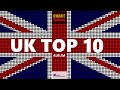 UK Top 10 Album Charts 05 03 2021 ChartExpress