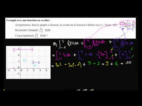 Exo 1 sur Chasles : c) Interprétation graphique de l'intégrale