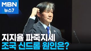 '지지율 파죽지세' 조국 신드롬 이유는?