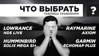 Сравнение эхолотов Raymarine, Lowrance, Garmin, Humminbird. Кто лучше?