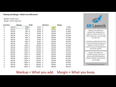 Markup and Margin - What's the difference?