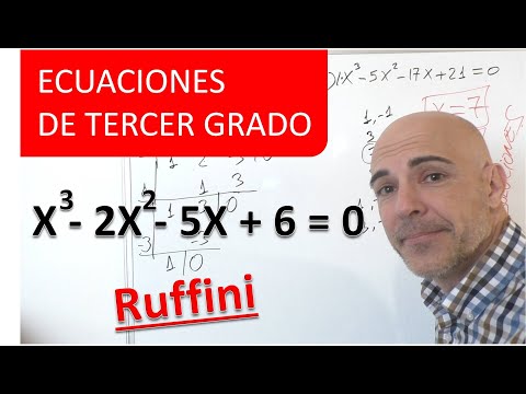HOW TO SOLVE THIRD-DEGREE EQUATIONS. Ruffini's method or rule