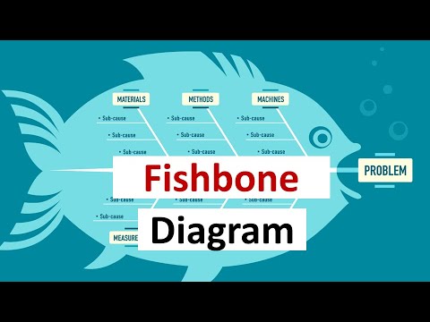 Fishbone diagrams (Ishikawa diagrams) explained in 2 minutes