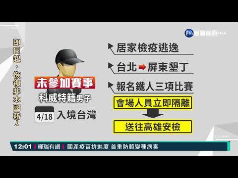 科威特男居檢中落跑參賽 恐遭罰百萬