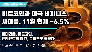 재업11/09) 비트코인과 미국 비지니스 사이클, 11월 현재 -6.5% 이더리움, 월드코인,센티멘트의 경고, 트럼프도 물렸다