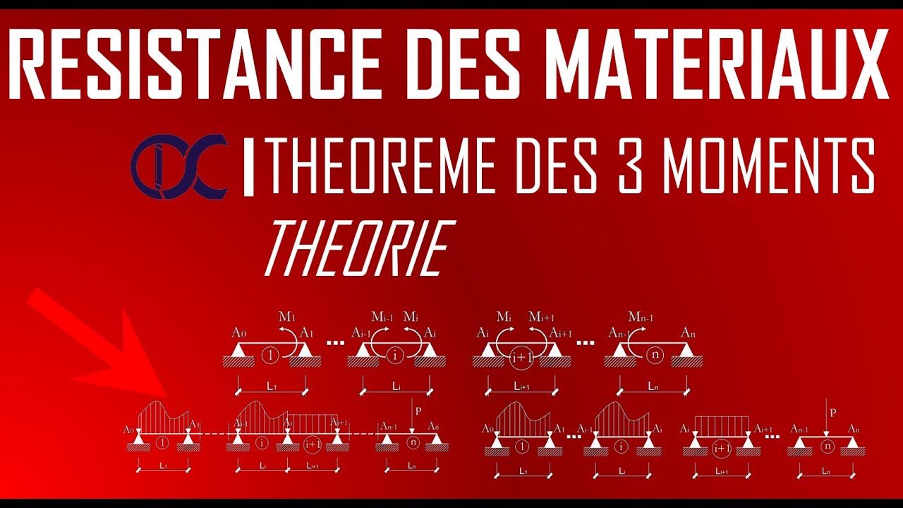 Résistance des Matériaux - Théorème des 3 Moments - Théorie