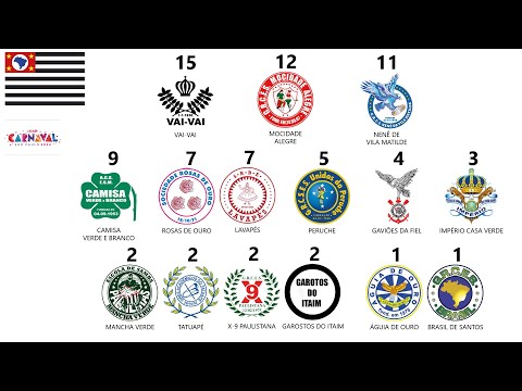 Escolas de Samba Campeãs do Carnaval de São Paulo (1950 a 2024) Liga SP