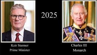 British Monarchs and Prime Ministers, every year (1721 - 2025) - UPDATED VERSION