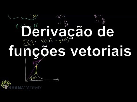 Derivation of Vector-Vector Functions | Mathematics | Khan Academy