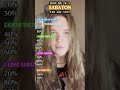 How Big Of A Sabaton Fan Are You Shorts