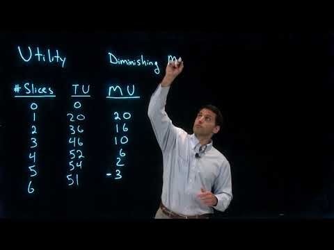 Utility & Marginal Utility