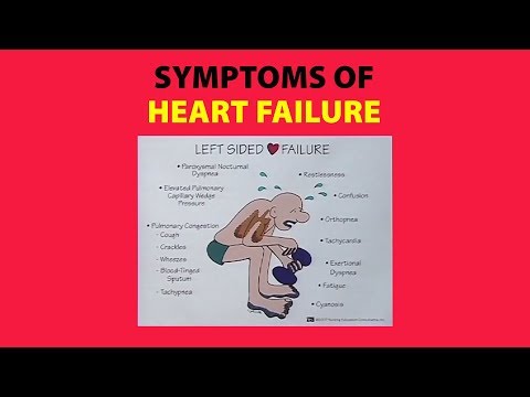 Symptoms of Heart Failure
