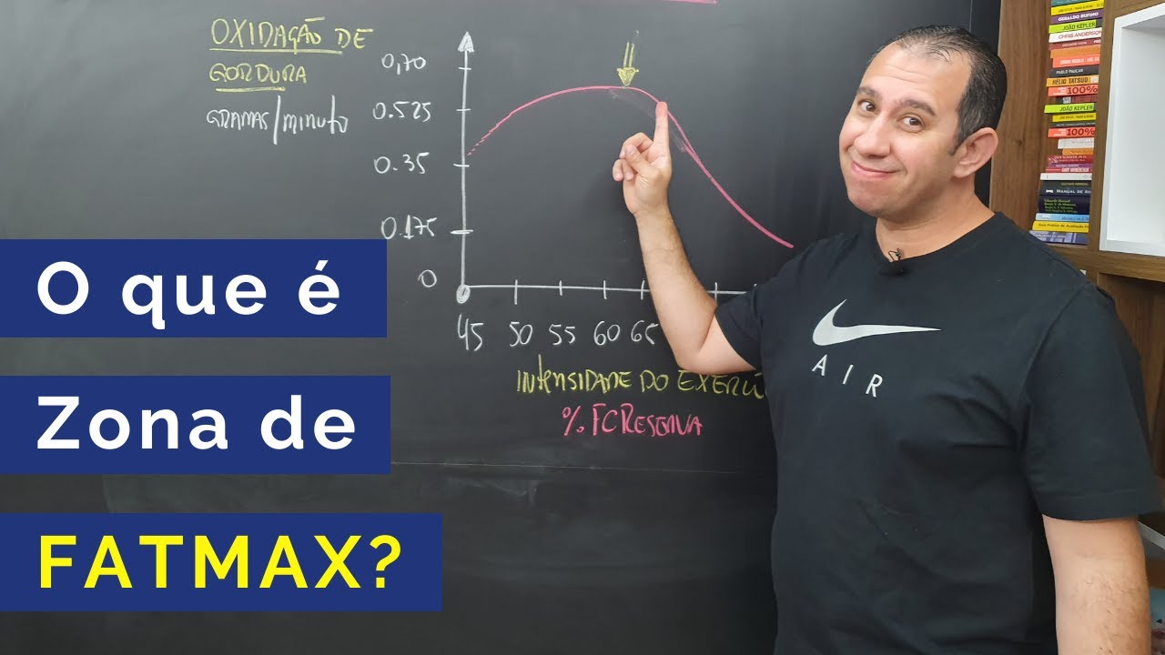 O que é Zona de Fatmáx? (intensidade do exercício x oxidação de gordura  - via lipolítica)