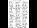150 important synonyms. #englishlearningclass #viralreels #shorts #shortvideo #spokenenglish