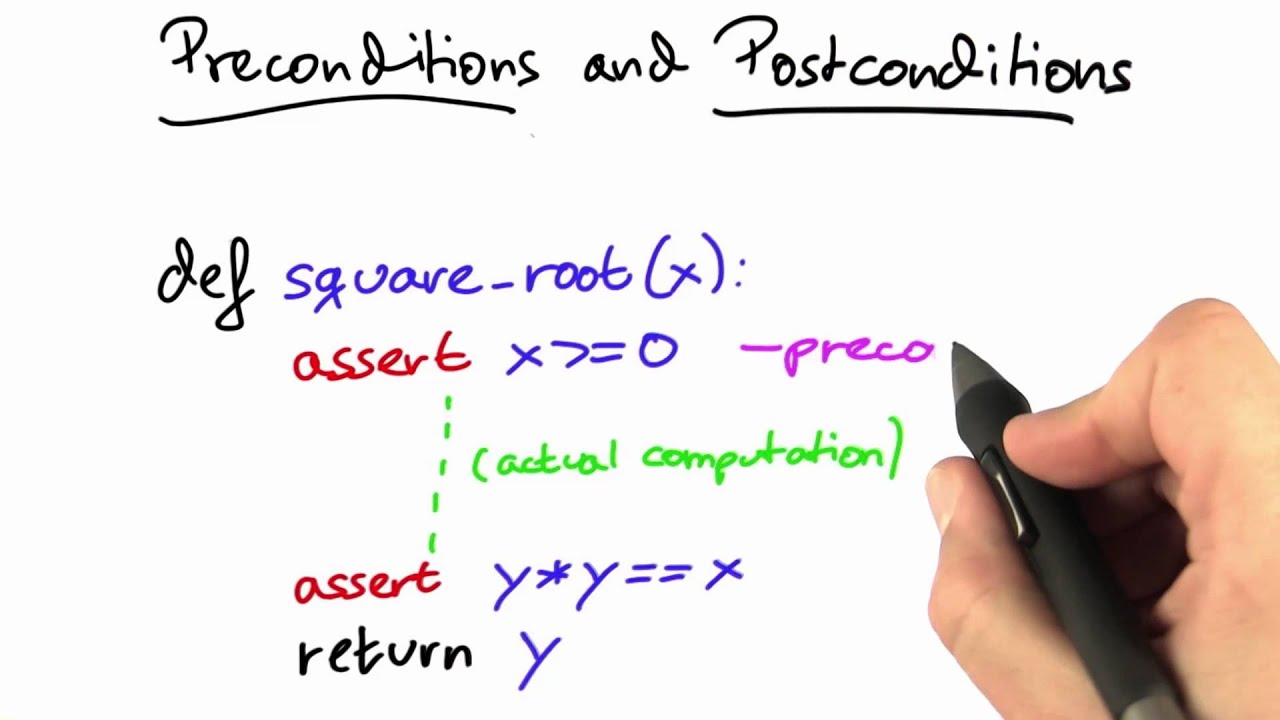 Pre- and Post-Conditions - Software Debugging