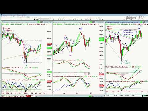 December 28th, 11AM ET Market Update on TFNN - 2021