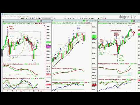 June 25th, 10AM ET Market Update on TFNN - 2021