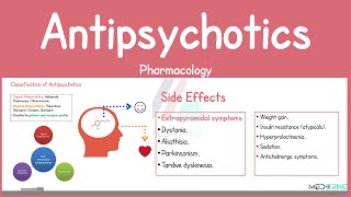 Antipsychotic Drugs Pharmacology Made Easy