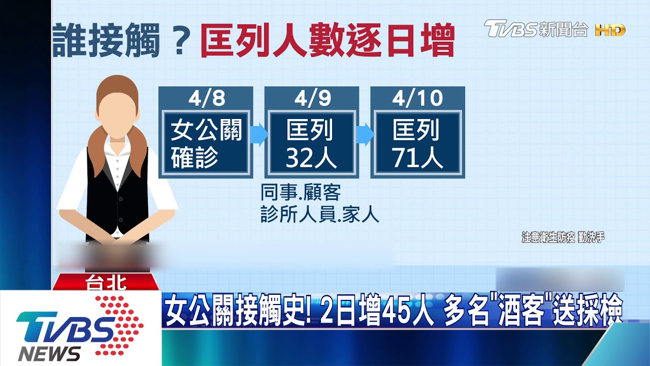女公關匡列如擠牙膏! 酒店禁訊息外流