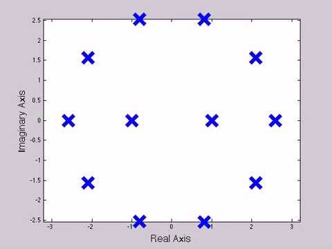AM201 Problem 1 (4) Video Of Roots