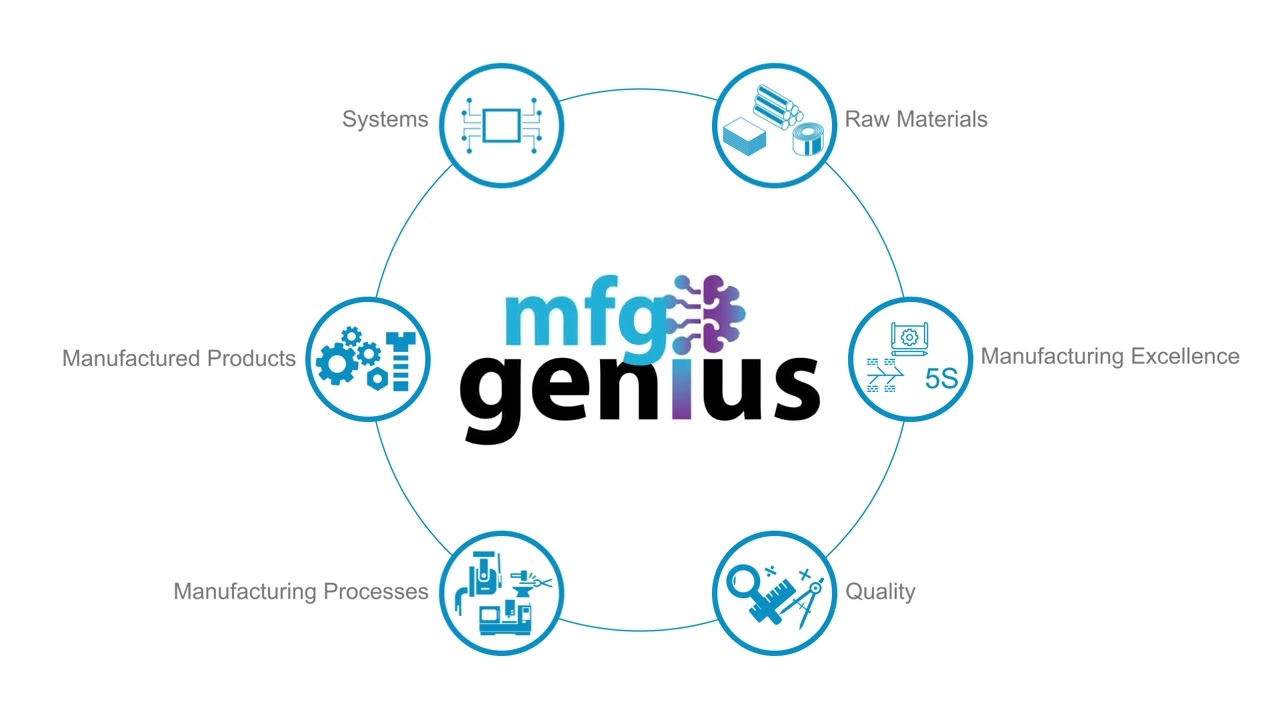 MFG Genius