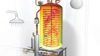 Thermia - Värme och varmvatten / hot water