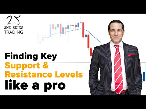 Blog about the forex