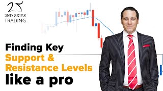 Finding Key Support and Resistance Levels Like A Pro - Part 1