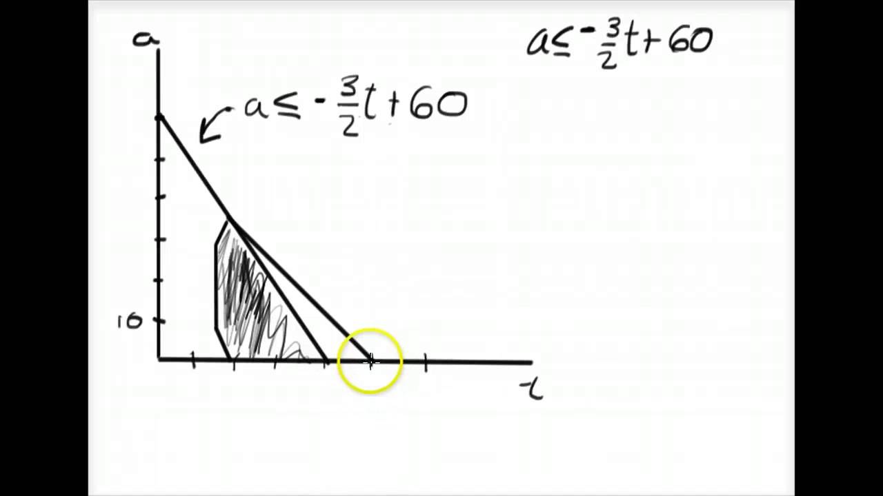 Chapter 4-11: Linear Programming